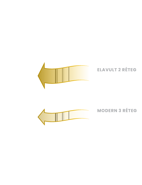 Nyílászáró Hőátbocsáltó érték